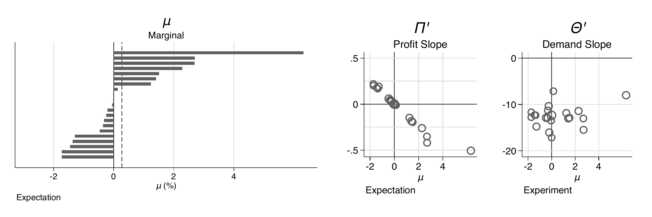 Figures from Allocative Efficiency in Bank Internal Capital Markets